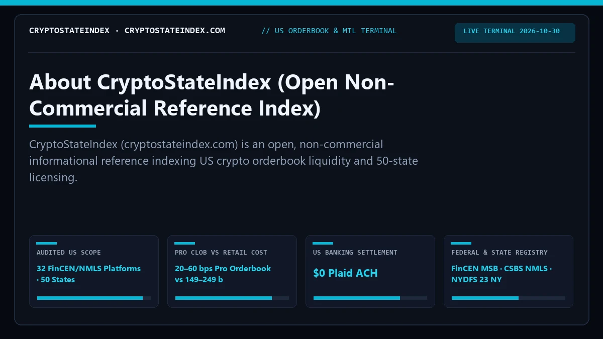 About CryptoStateIndex: Non-Commercial US Crypto Reference