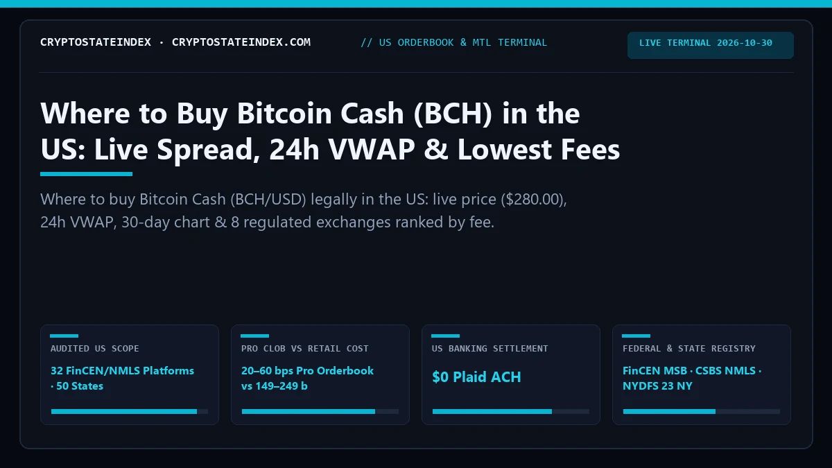 Where to Buy Bitcoin Cash (BCH) in the US: Live Spreads