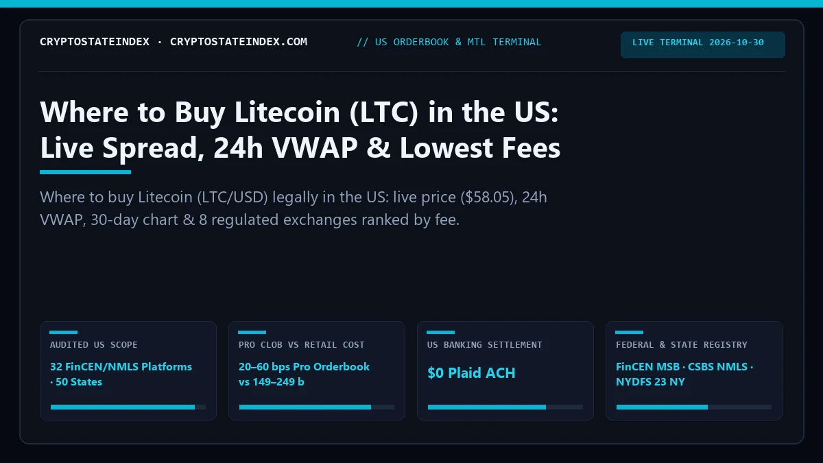 Where to Buy Litecoin (LTC) in the US: Live Spreads