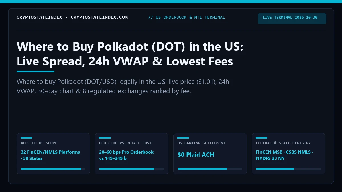 Where to Buy Polkadot (DOT) in the US: Live Spreads