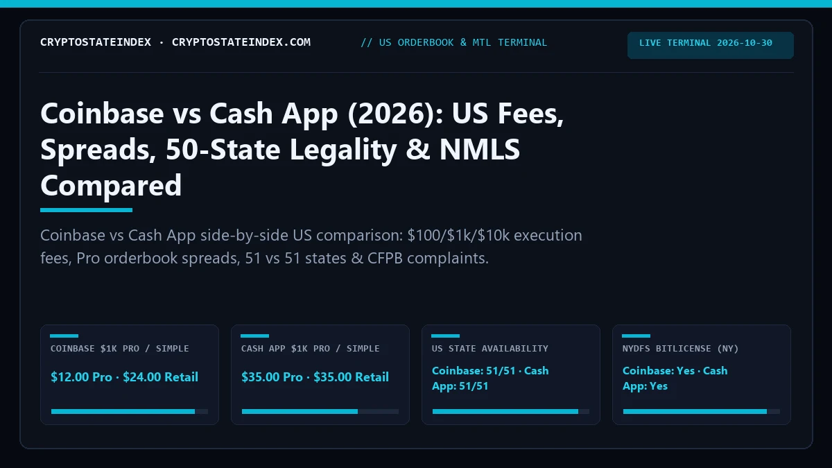 Coinbase vs Cash App: US Fees, Spreads, State Legality