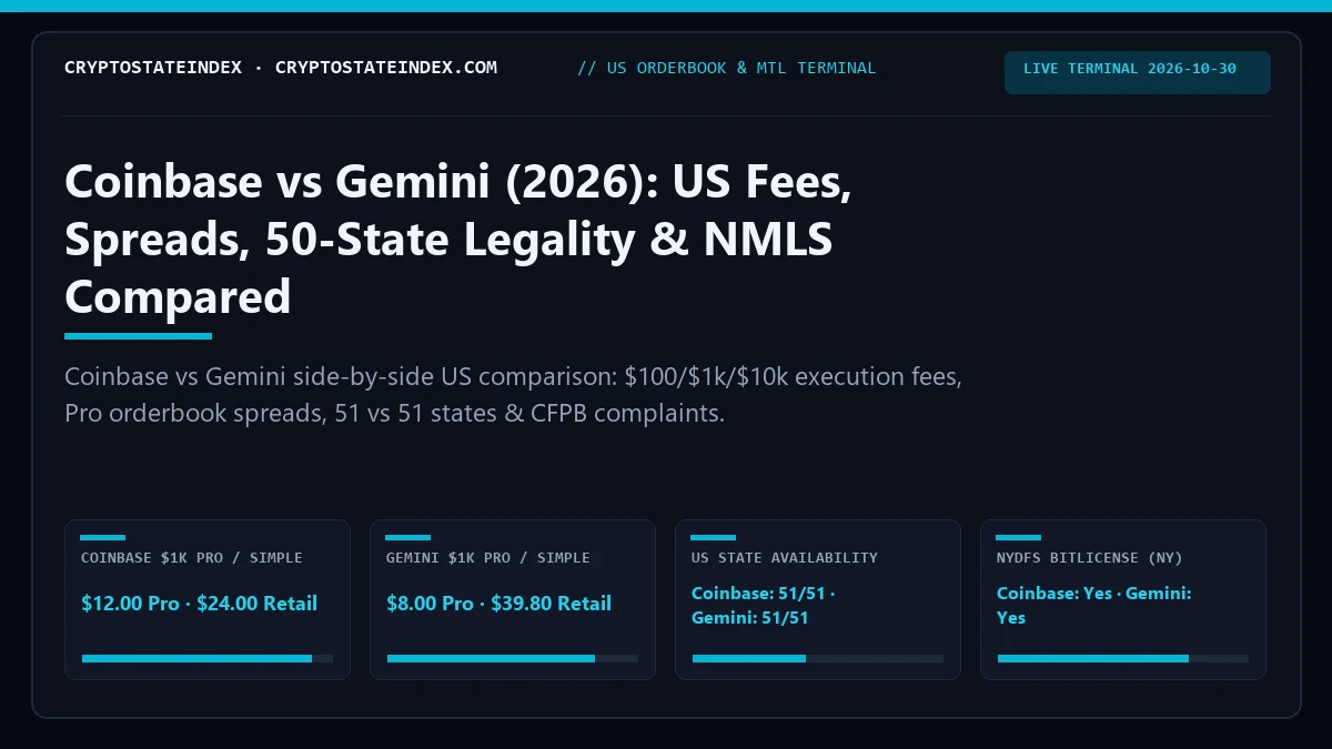 Coinbase vs Gemini: US Fees, Spreads, State Legality