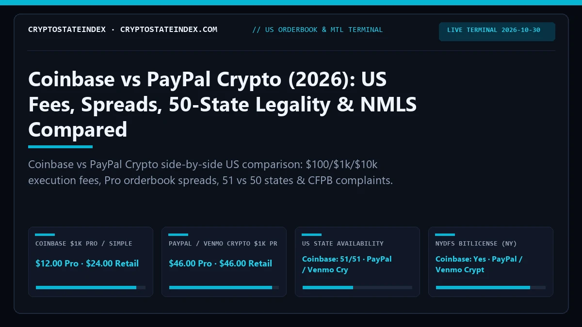 Coinbase vs PayPal Crypto: US Fees, Spreads, State