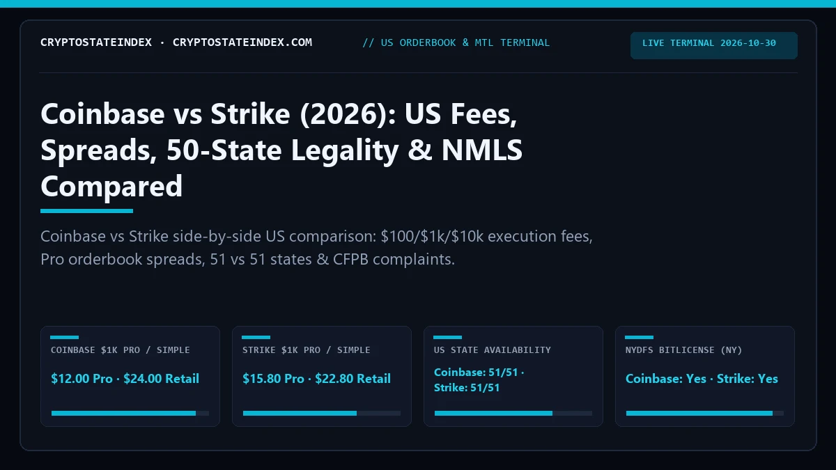 Coinbase vs Strike: US Fees, Spreads, State Legality