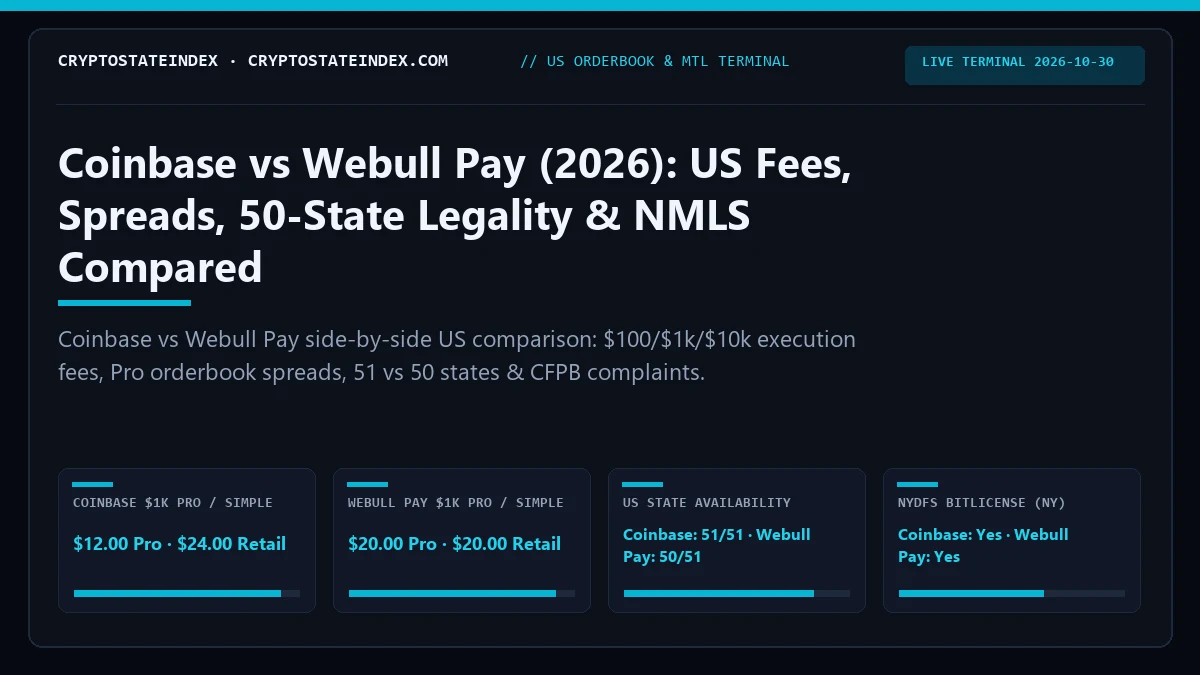 Coinbase vs Webull Pay: US Fees, Spreads, State Legality