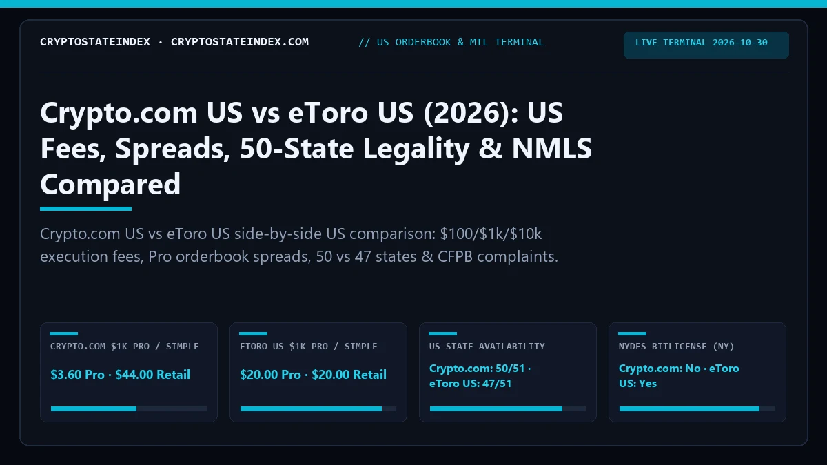 Crypto.com US vs eToro US: US Fees, Spreads, State