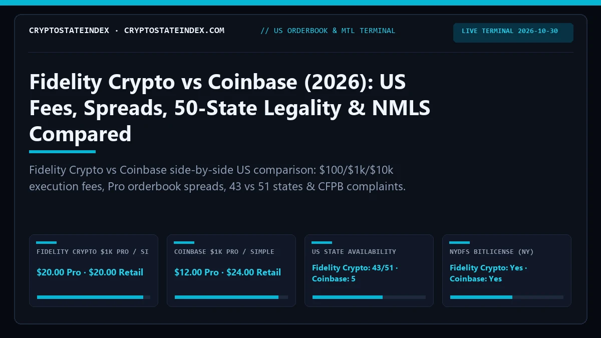 Fidelity Crypto vs Coinbase: US Fees, Spreads, State