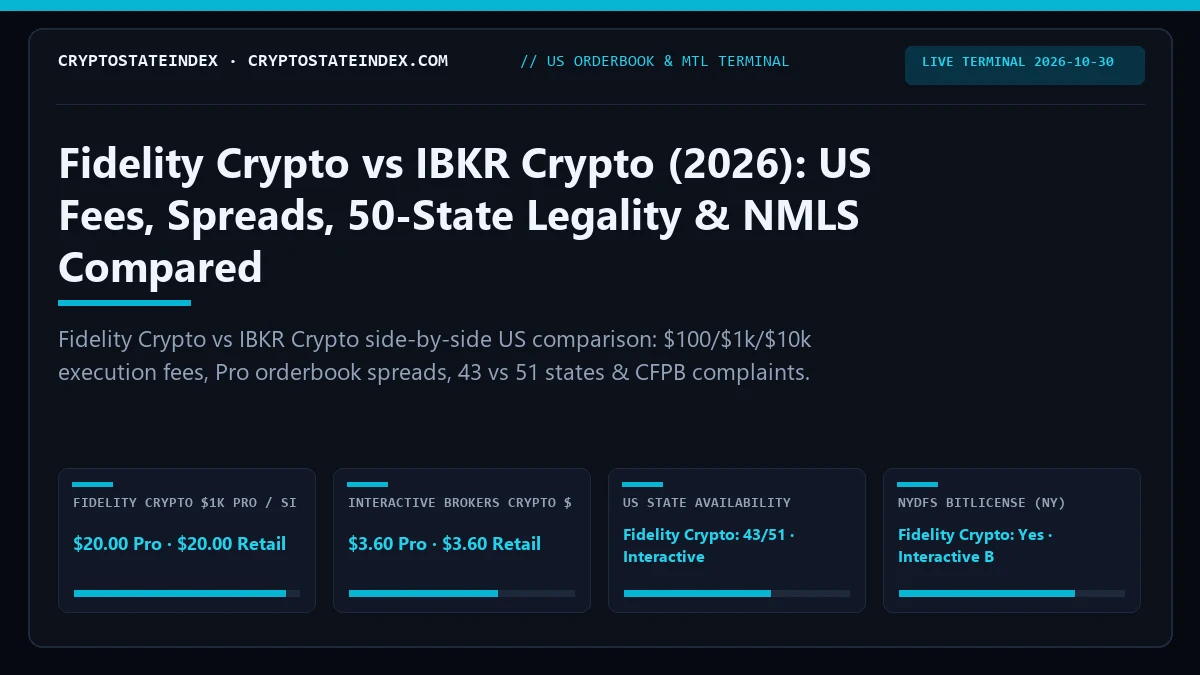 Fidelity Crypto vs IBKR Crypto: US Fees, Spreads, State