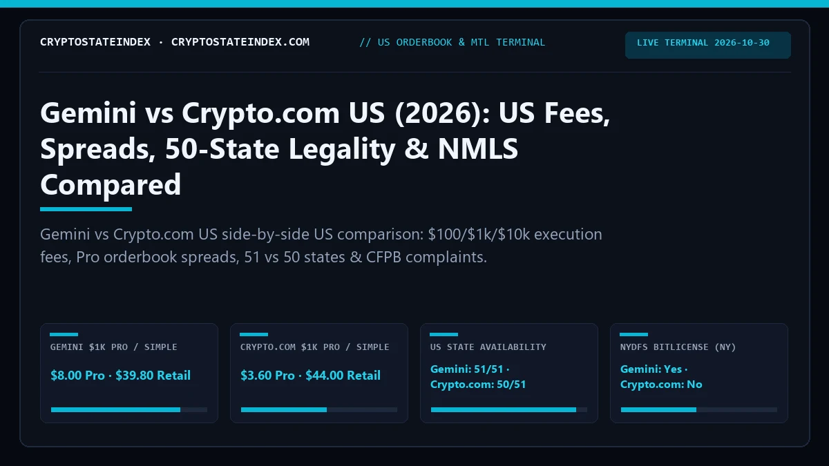 Gemini vs Crypto.com US: US Fees, Spreads, State Legality