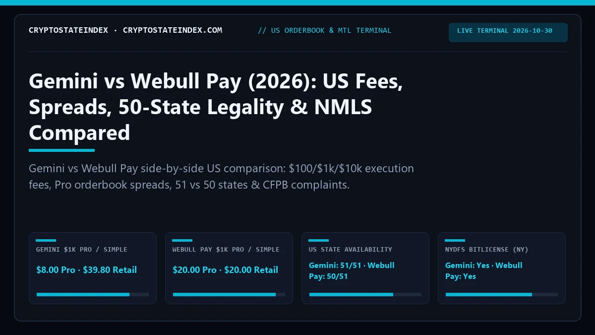 Gemini vs Webull Pay: US Fees, Spreads, State Legality