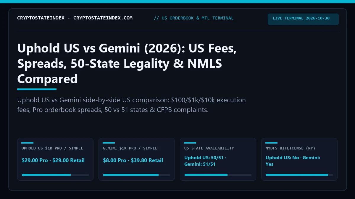 Uphold US vs Gemini: US Fees, Spreads, State Legality