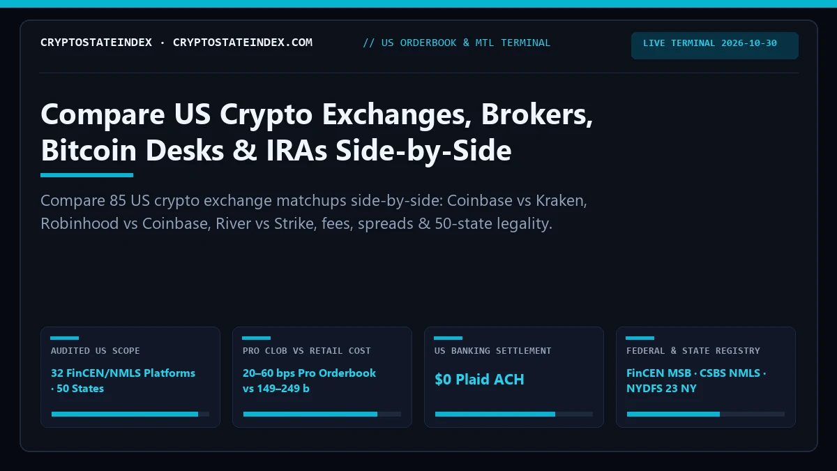 Compare US Crypto Exchanges: Side-by-Side Fee, State Audit