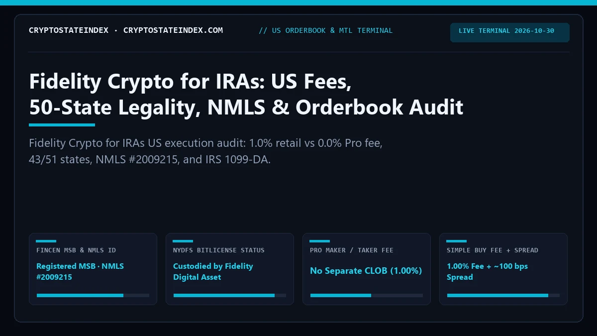 Fidelity Crypto IRA US Review: Fees, 50-State Legality