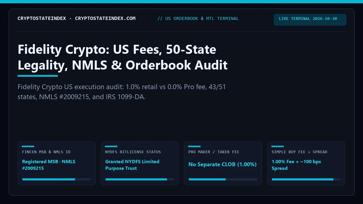 Fidelity Crypto US Review: Fees, 50-State Legality, NMLS