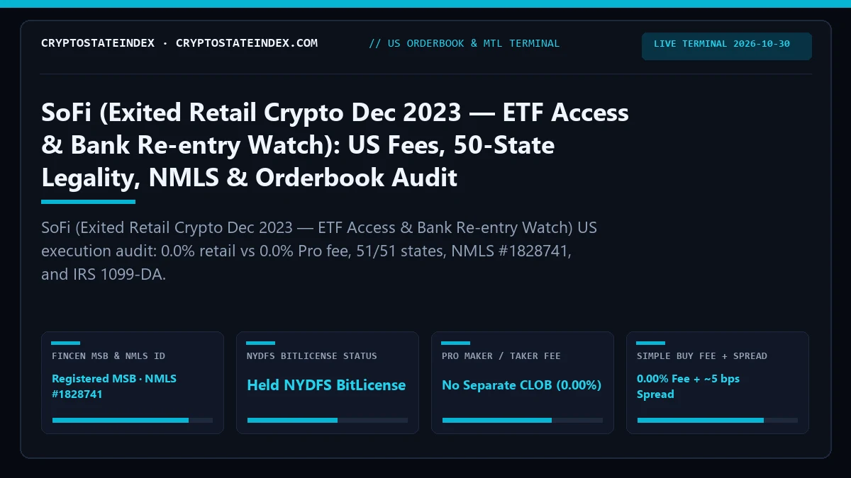 SoFi Crypto US Review: Fees, 50-State Legality, NMLS
