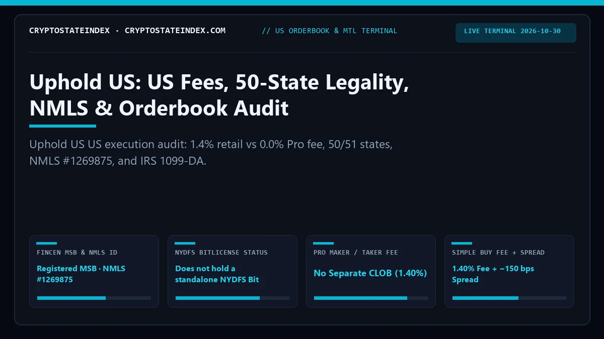 Uphold US US Review: Fees, 50-State Legality, NMLS (2026)