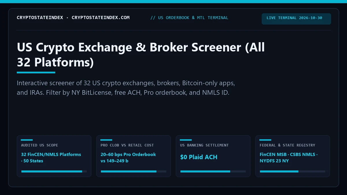 US Crypto Exchange Screener: 32 Regulated Platforms (2026)