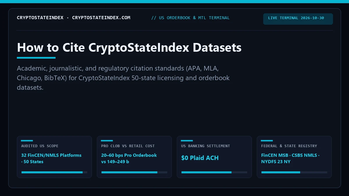 How to Cite CryptoStateIndex Datasets, Orderbook Studies