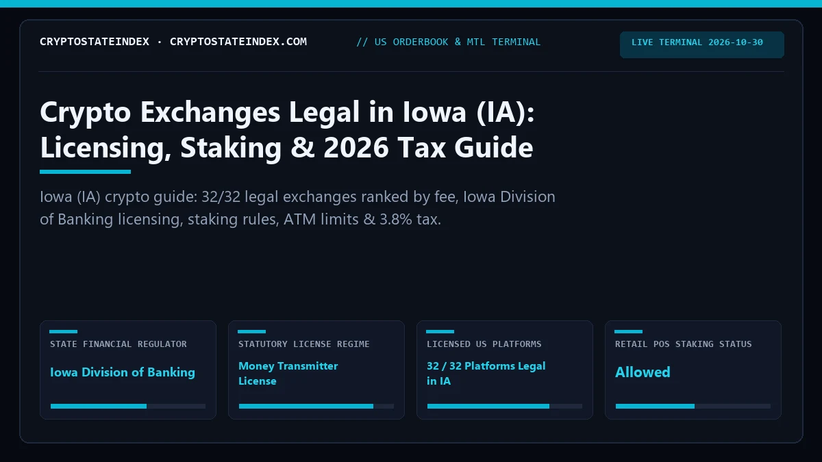 Crypto Exchanges in Iowa (IA): 2026 Tax & Legality
