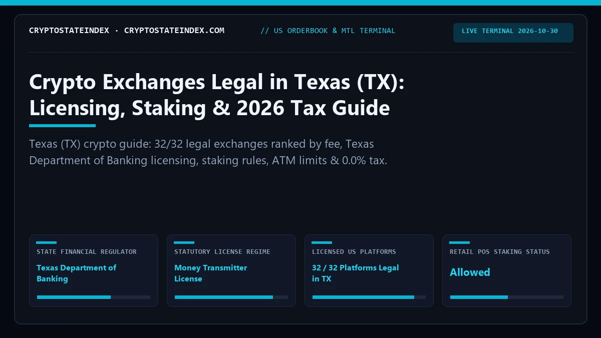 Crypto Exchanges in Texas (TX): 2026 Tax & Legality