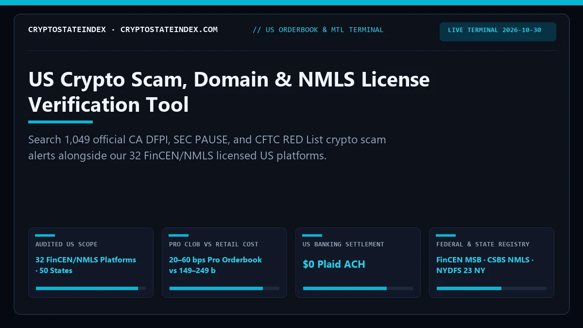 US Crypto Scam & NMLS License Checker (1,049 Alerts)